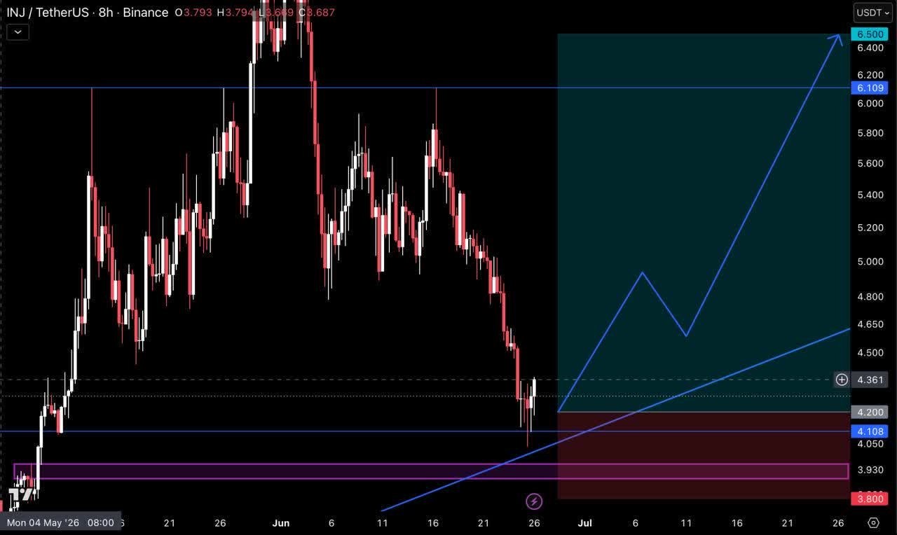 INJUSDT LONG signal screenshot by Crypto Pirates Channel ®️