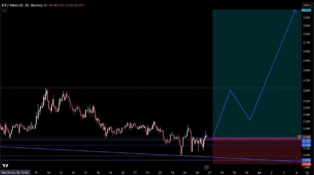ICPUSDT LONG signal screenshot by Crypto Pirates Channel ®️