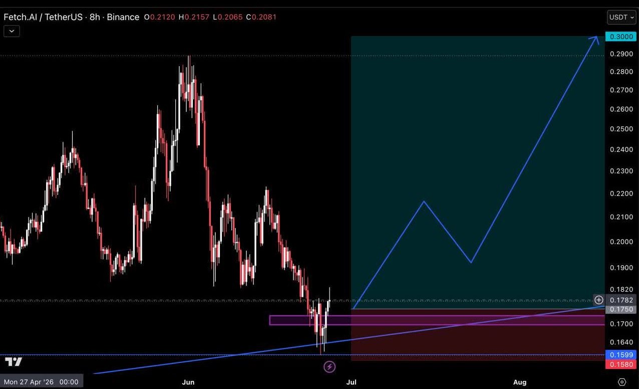 FETUSDT LONG signal screenshot by Crypto Pirates Channel ®️