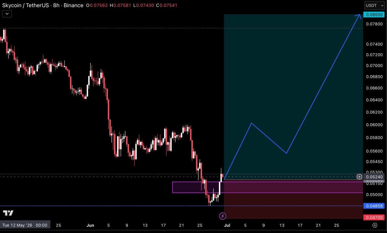 SKYUSDT LONG signal screenshot by Crypto Pirates Channel ®️