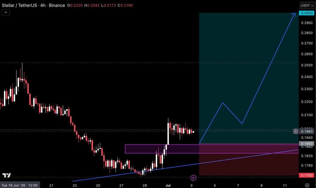FETUSDT LONG signal screenshot by Crypto Pirates Channel ®️
