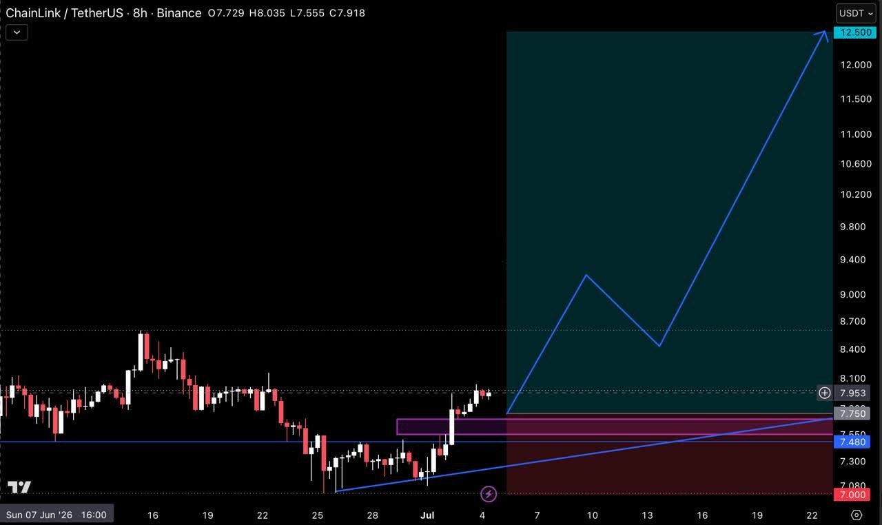 LINKUSDT LONG signal screenshot by Crypto Pirates Channel ®️