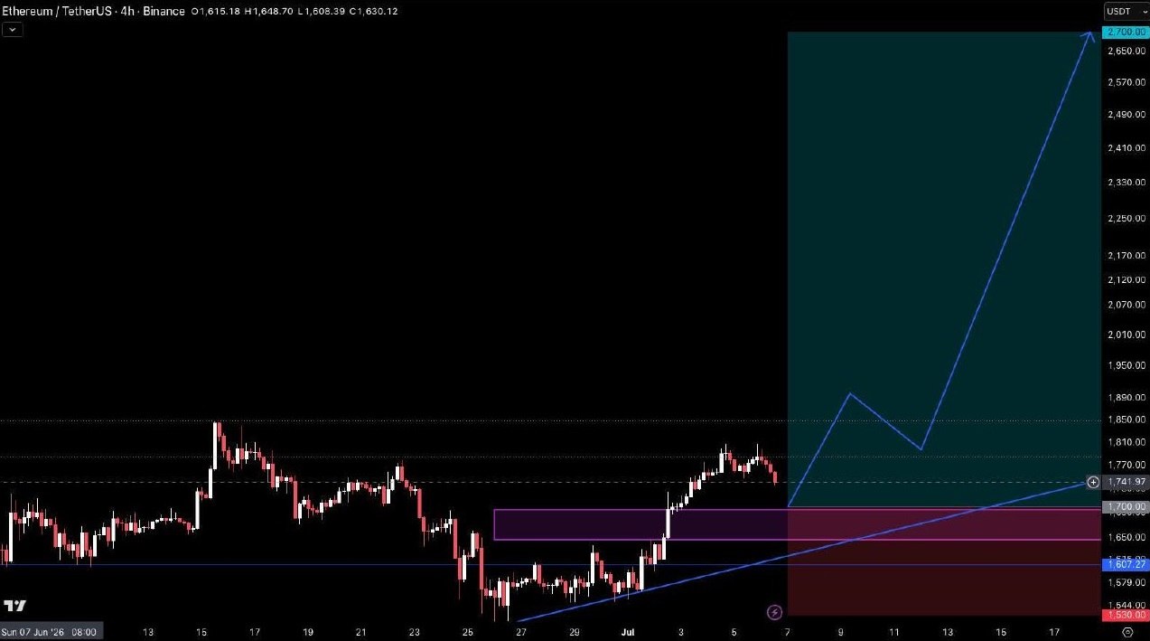 ETHUSDT LONG signal screenshot by Crypto Pirates Channel ®️