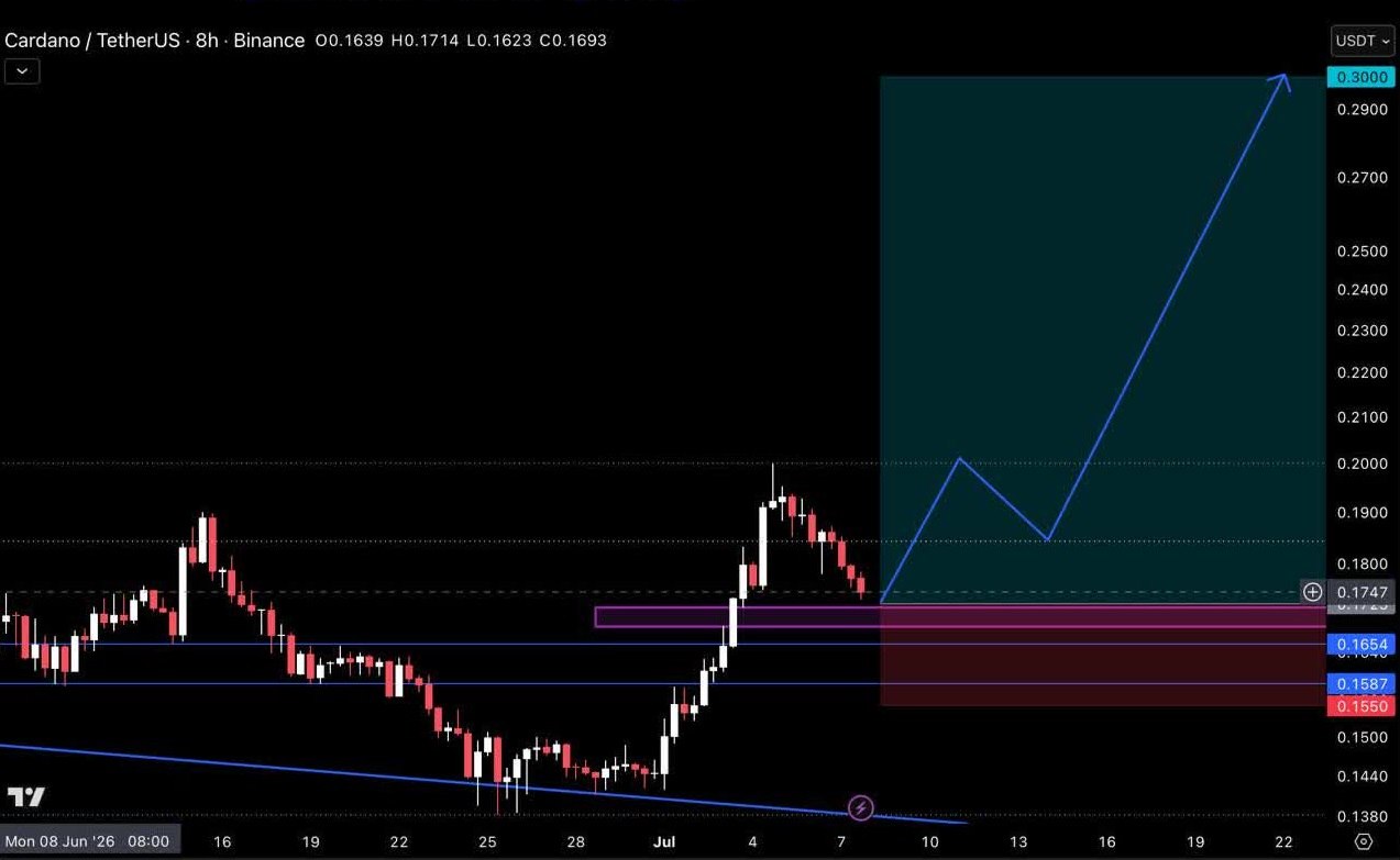 ADAUSDT LONG signal screenshot by Crypto Pirates Channel ®️