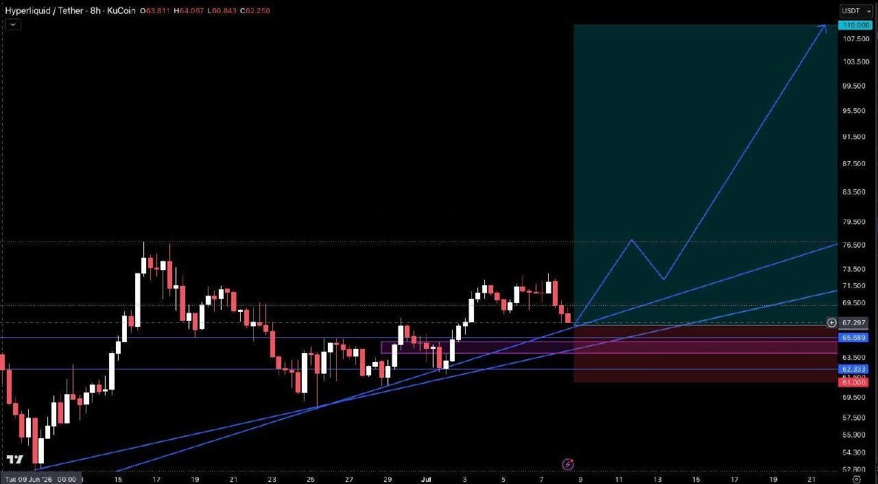 HYPEUSDT LONG signal screenshot by Crypto Pirates Channel ®️