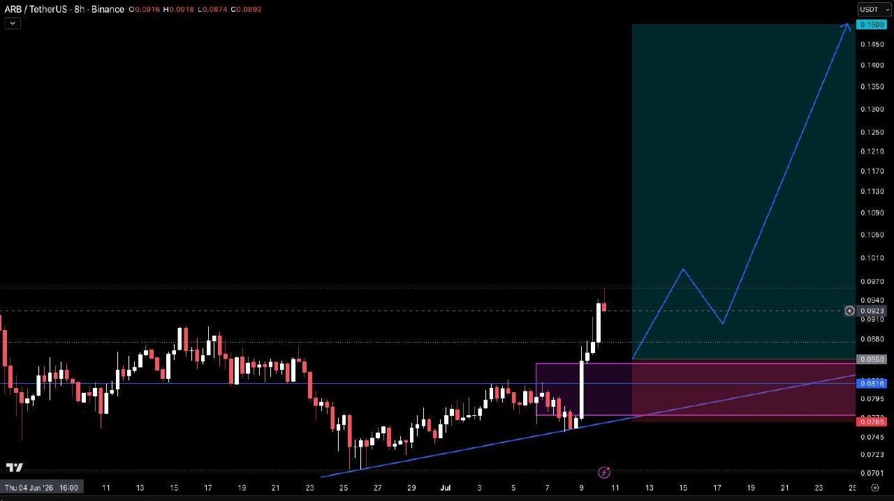 ARBUSDT LONG signal screenshot by Crypto Pirates Channel ®️