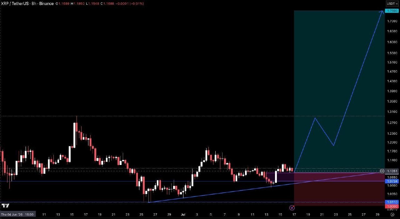 XRPUSDT LONG signal screenshot by Crypto Pirates Channel ®️