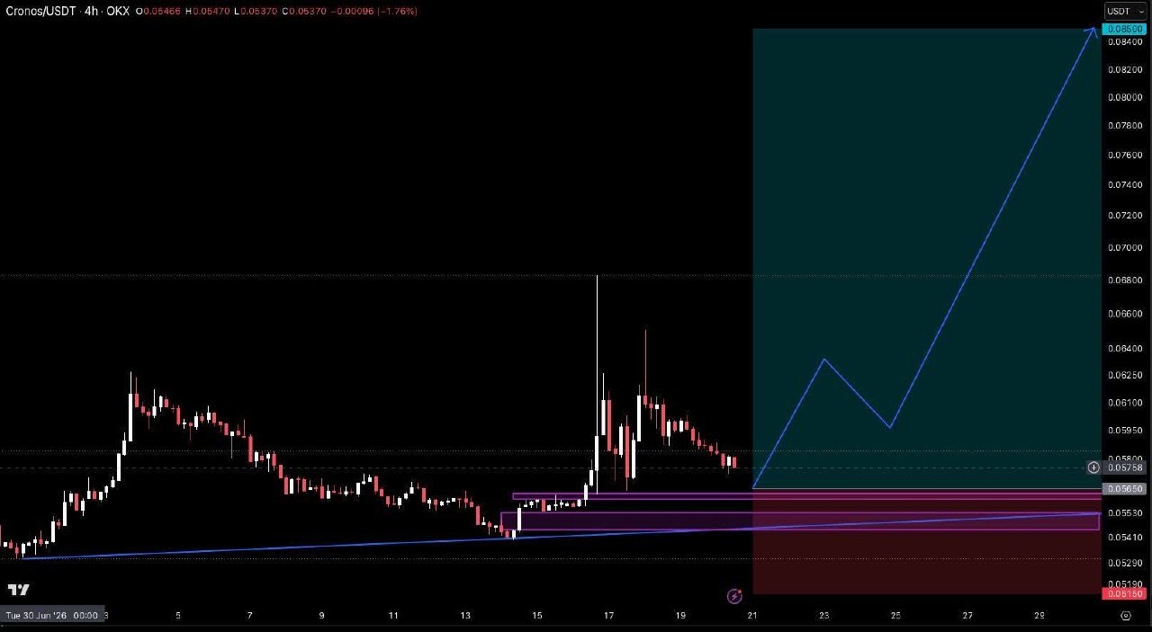 CROUSDT LONG signal screenshot by Crypto Pirates Channel ®️