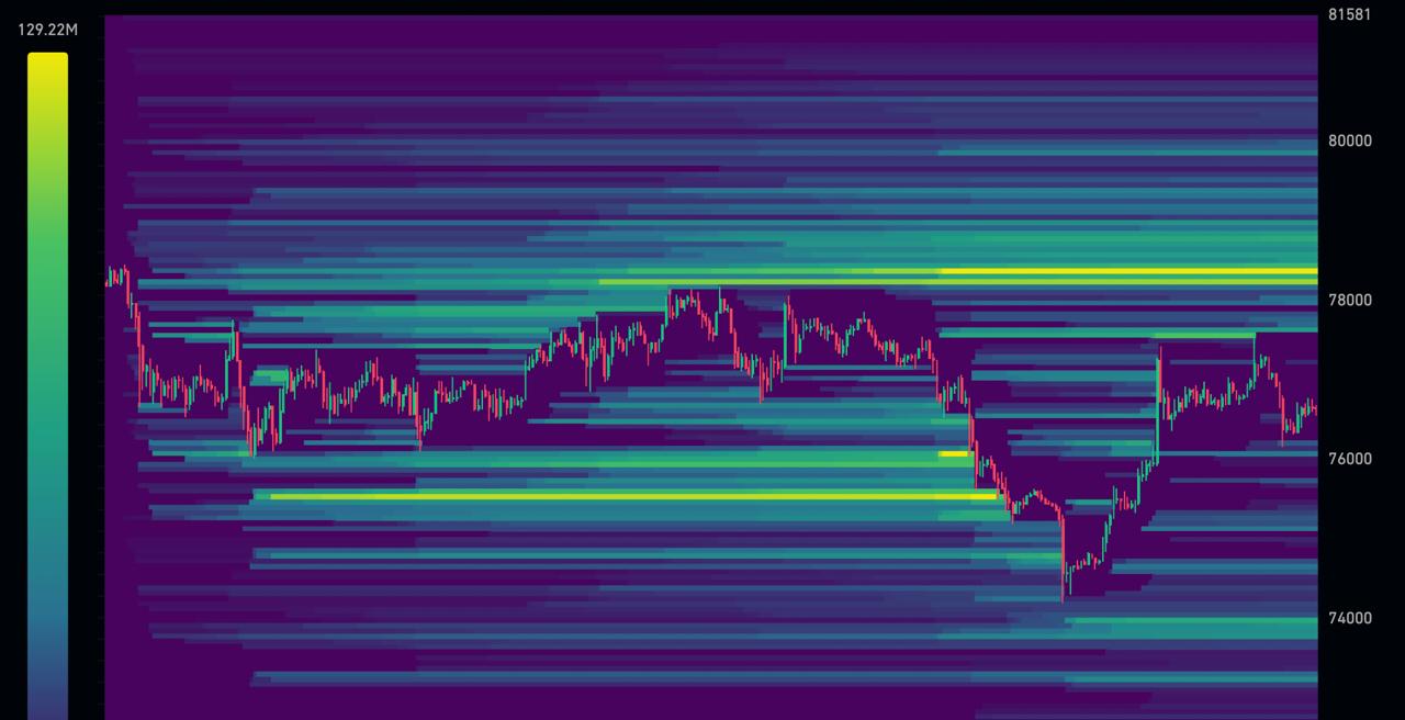 BTCUSDT LONG signal screenshot by Coin Signals