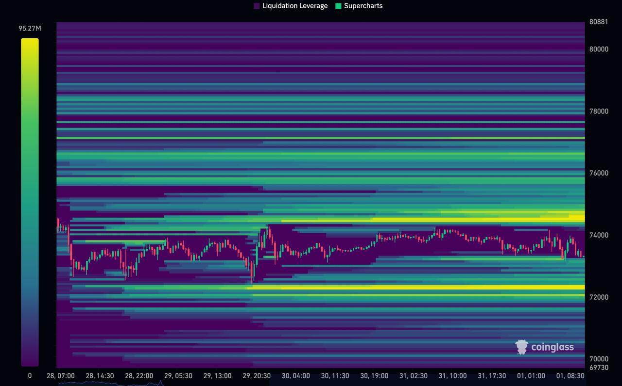 BTCUSDT LONG signal screenshot by Coin Signals