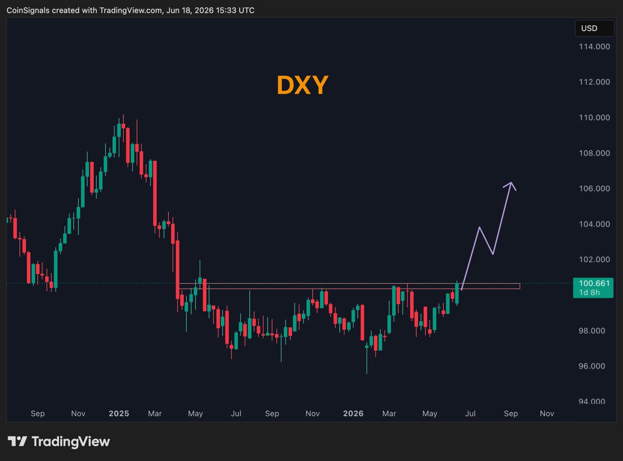 DXYUSDT LONG signal screenshot by Coin Signals