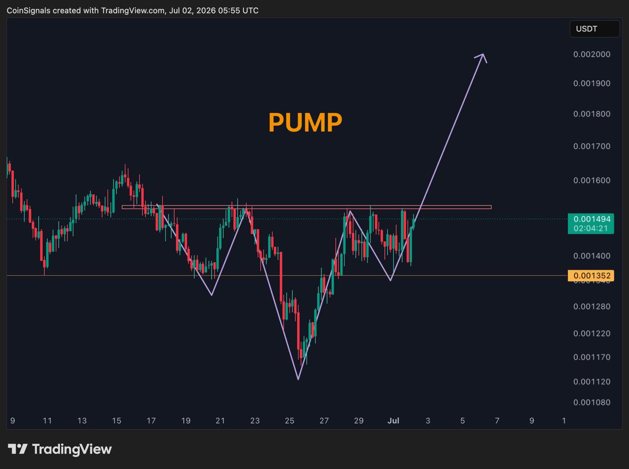 PUMPUSDT LONG signal screenshot by Coin Signals