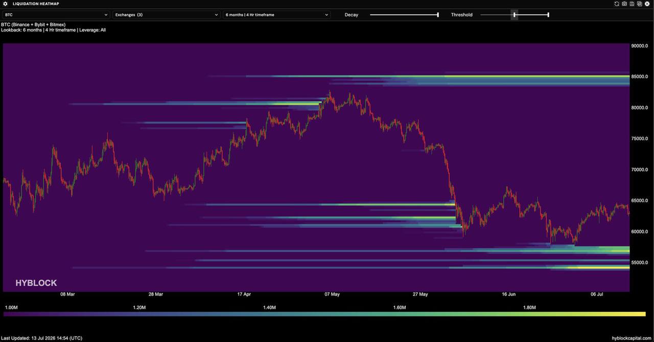 BTCUSDT SHORT signal screenshot by Coin Signals