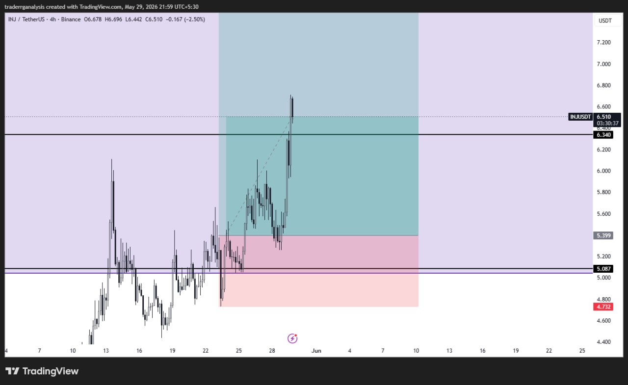 INJUSDT LONG signal screenshot by Crypto Inner Circle®