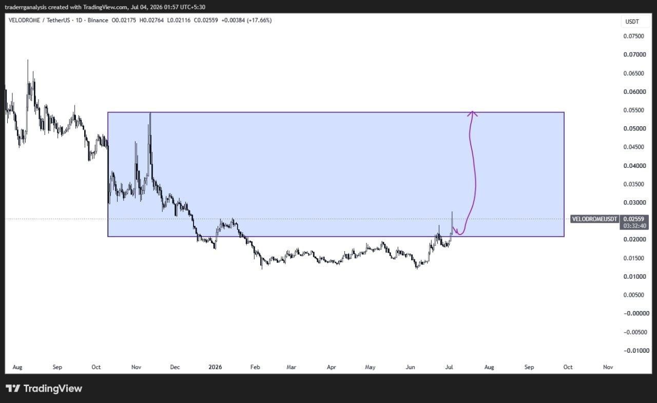 VELODROMEUSDT LONG signal screenshot by Crypto Inner Circle®