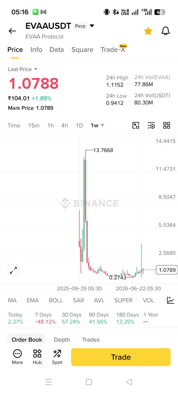 EVAAUSDT LONG signal screenshot by Crypto Inner Circle®