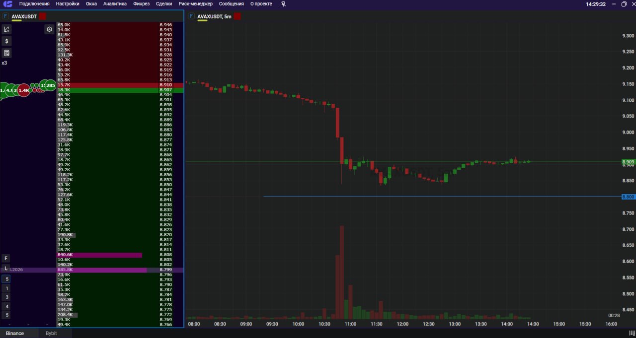 AVAXUSDT LONG signal screenshot by Trader signals RU