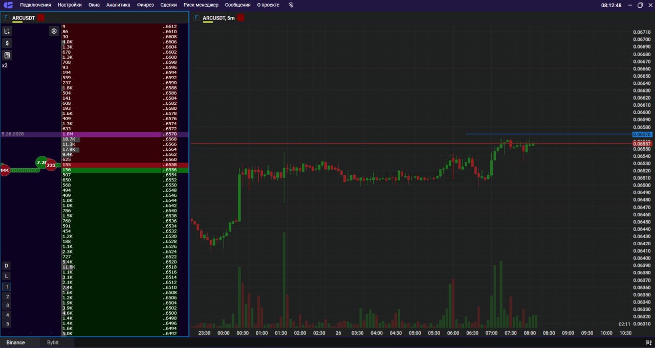 ARCUSDT SHORT signal screenshot by Trader signals RU
