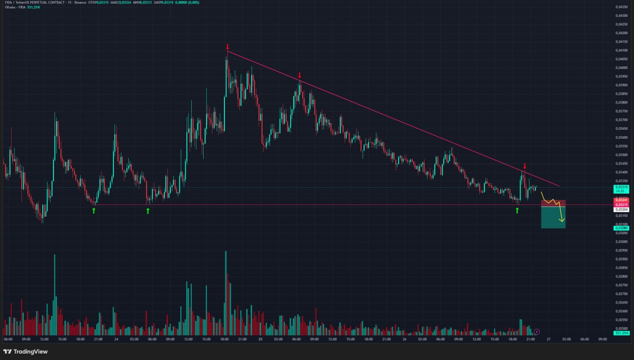 FIDATUSDT LONG signal screenshot by Trader signals RU