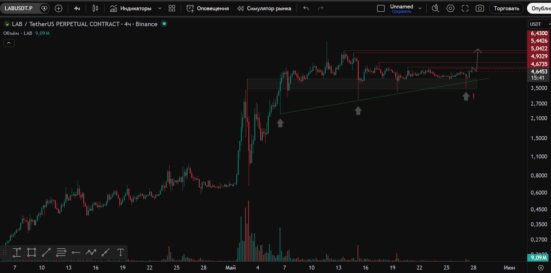 LABUSDT LONG signal screenshot by Trader signals RU