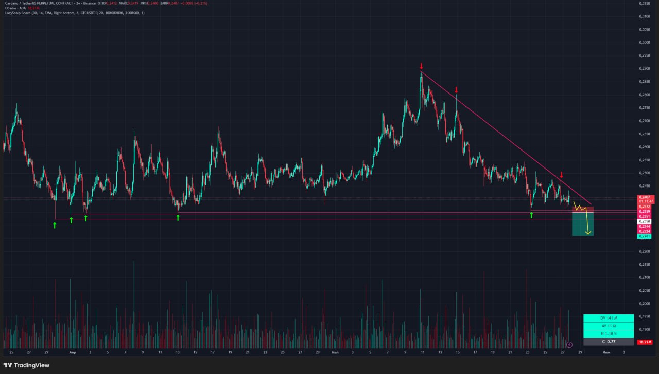 ADAUSDT SHORT signal screenshot by Trader signals RU