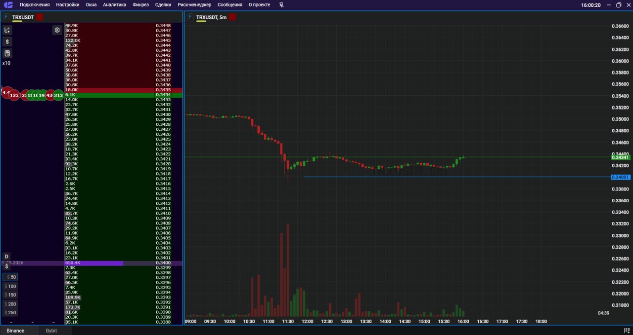 TRXUSDT LONG signal screenshot by Trader signals RU