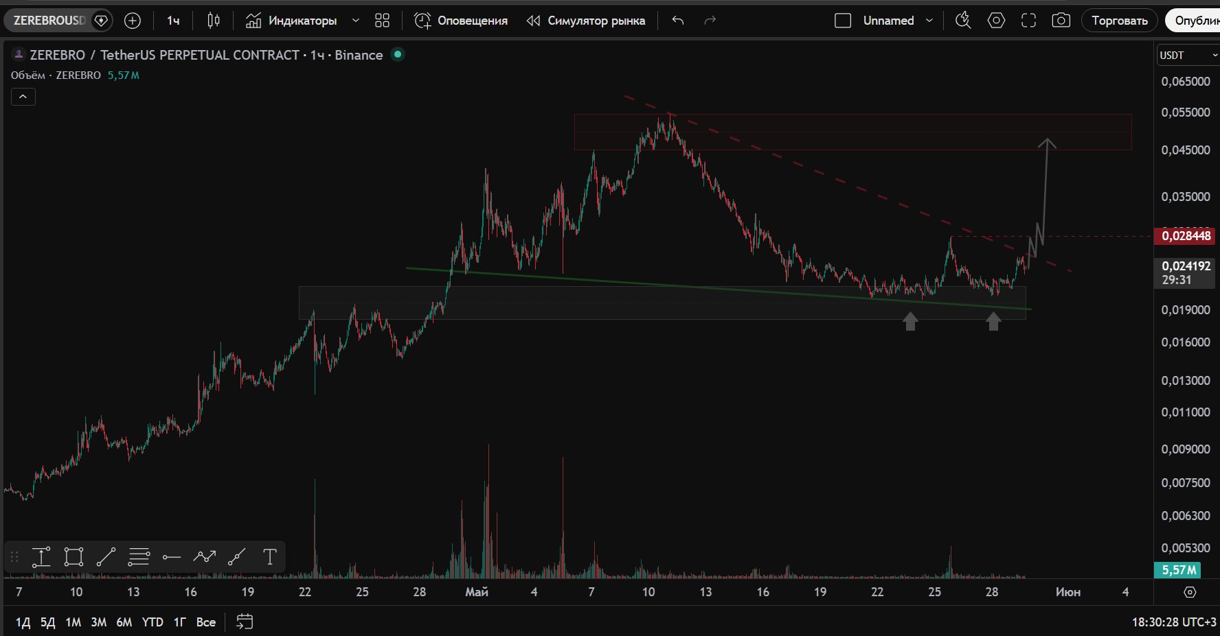 ZEREBROUSDT LONG signal screenshot by Trader signals RU