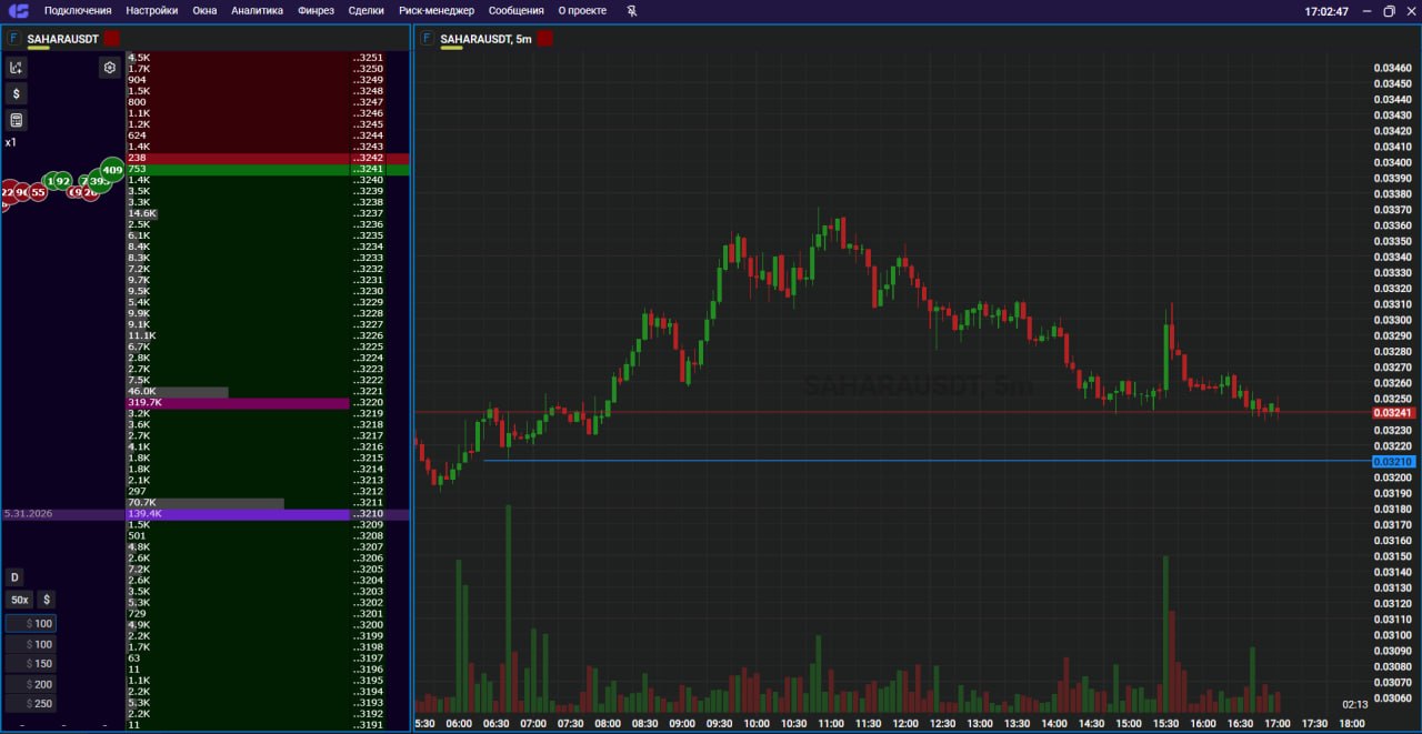 SAHARAUSDT LONG signal screenshot by Trader signals RU
