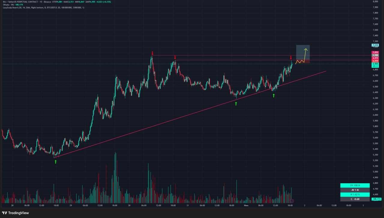 INJUSDT LONG signal screenshot by Trader signals RU