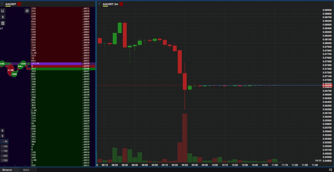 AIAUSDT LONG signal screenshot by Trader signals RU