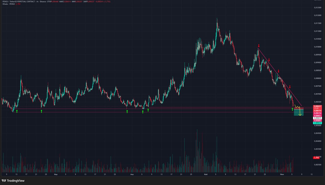 PENGUUSDT SHORT signal screenshot by Trader signals RU
