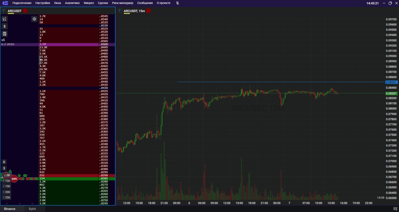ARCUSDT SHORT signal screenshot by Trader signals RU
