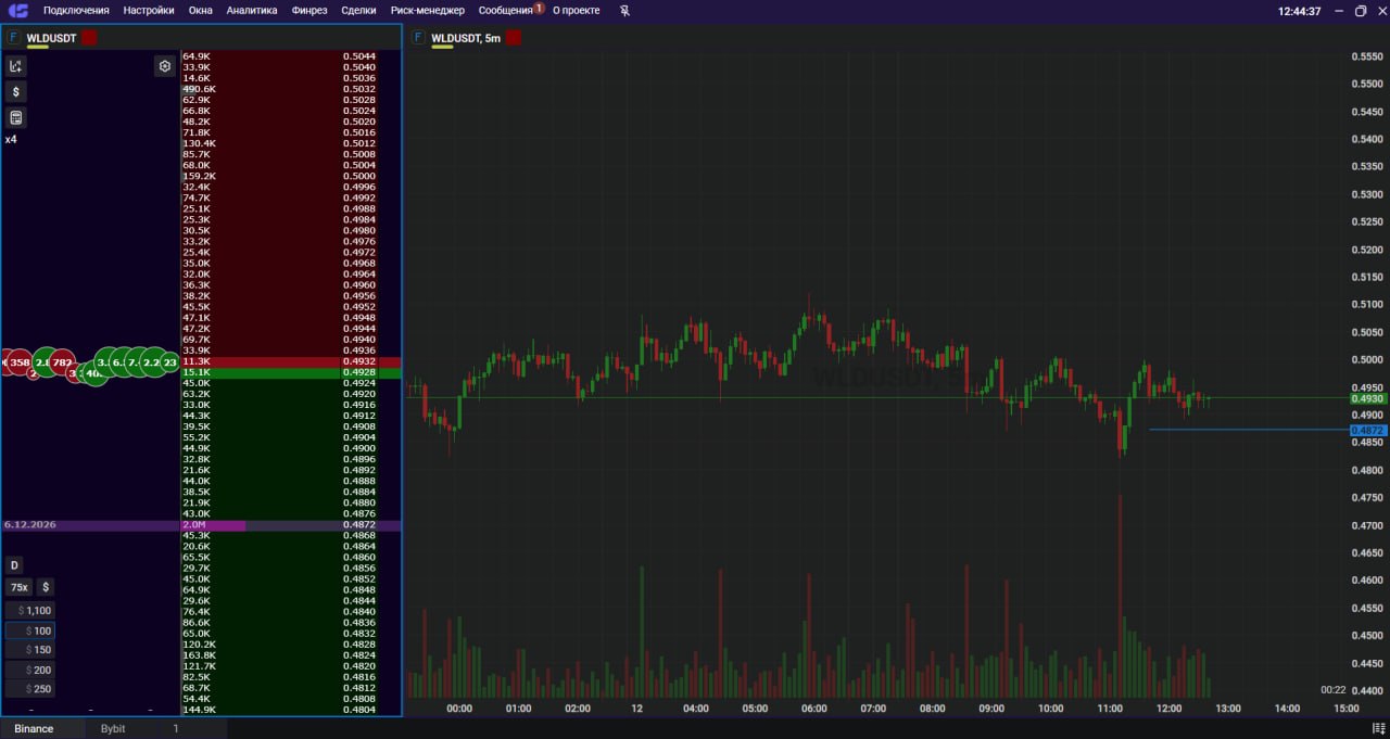 WLDUSDT LONG signal screenshot by Trader signals RU