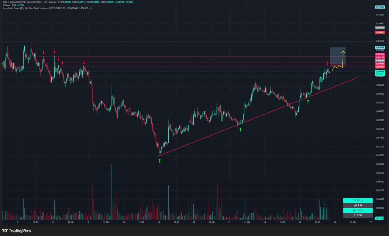 ENAUSDT LONG signal screenshot by Trader signals RU