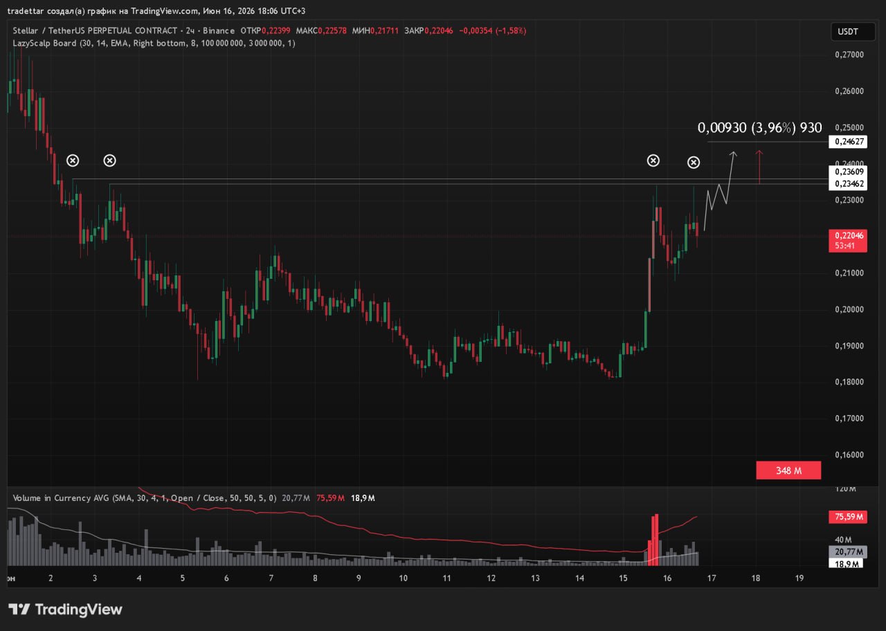 XLMUSDT LONG signal screenshot by Trader signals RU