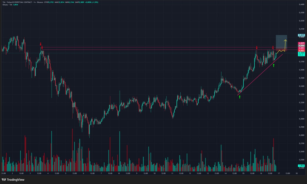 TIAUSDT LONG signal screenshot by Trader signals RU