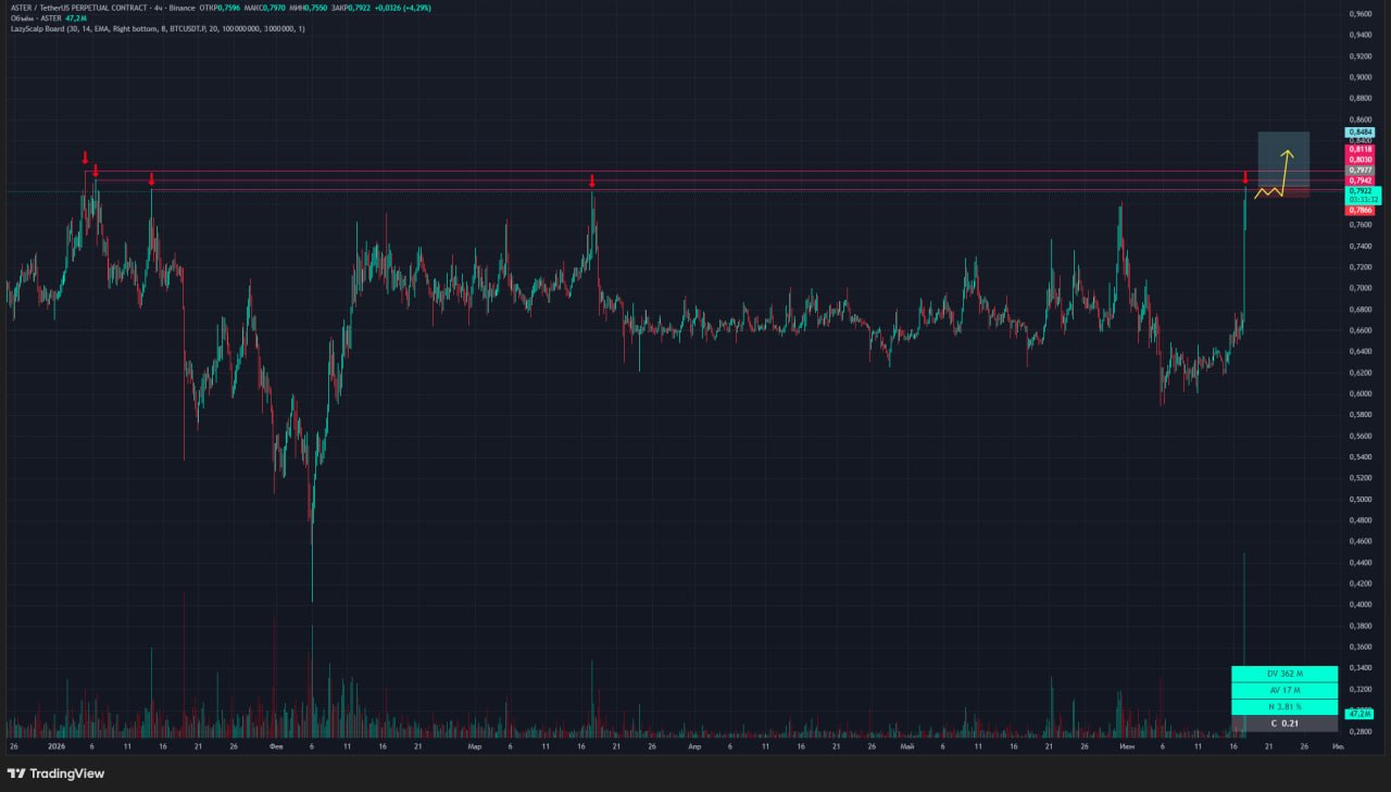 ASTERUSDT LONG signal screenshot by Trader signals RU