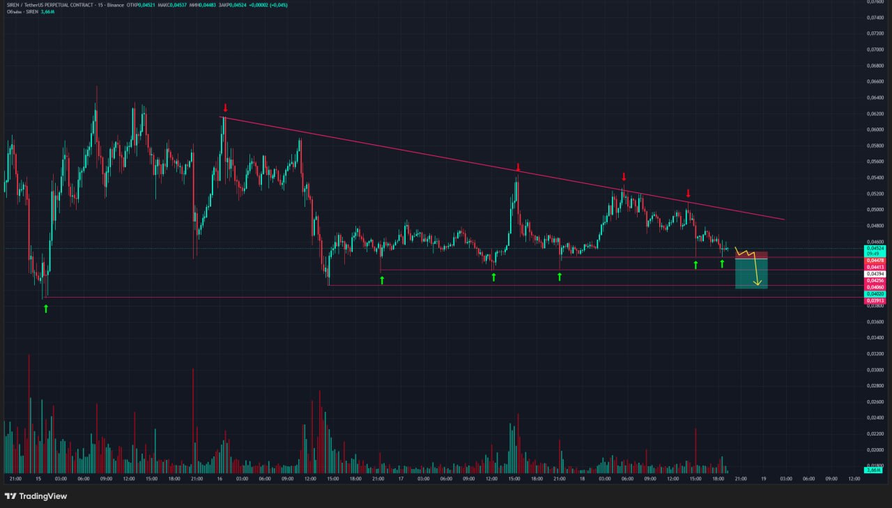 SIRENUSDT SHORT signal screenshot by Trader signals RU