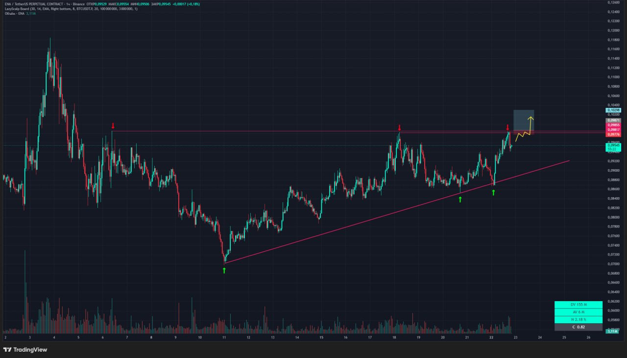 ENAUSDT LONG signal screenshot by Trader signals RU