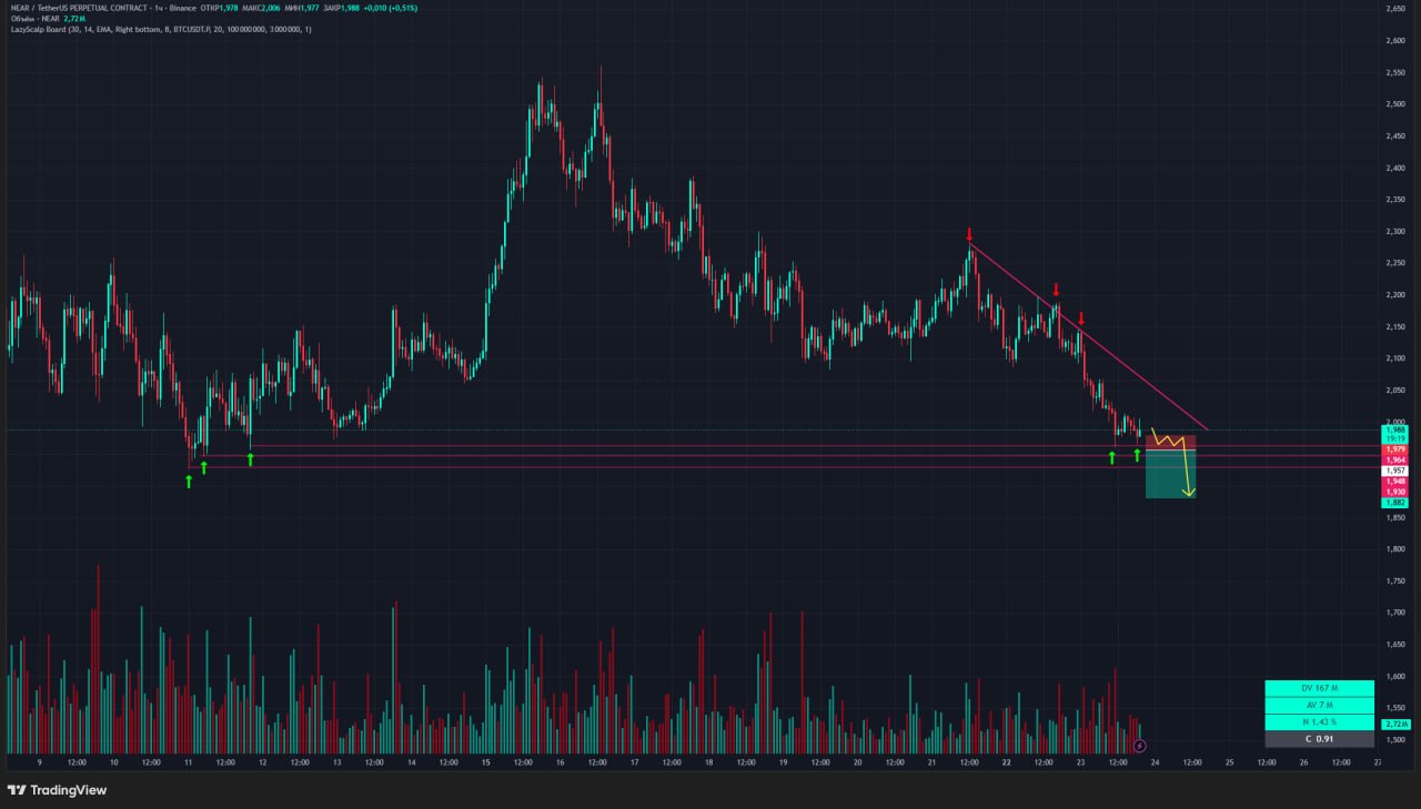 NEARUSDT SHORT signal screenshot by Trader signals RU