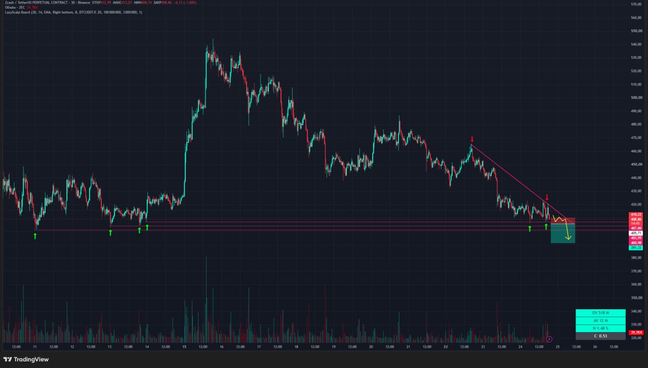 ZECUSDT SHORT signal screenshot by Trader signals RU