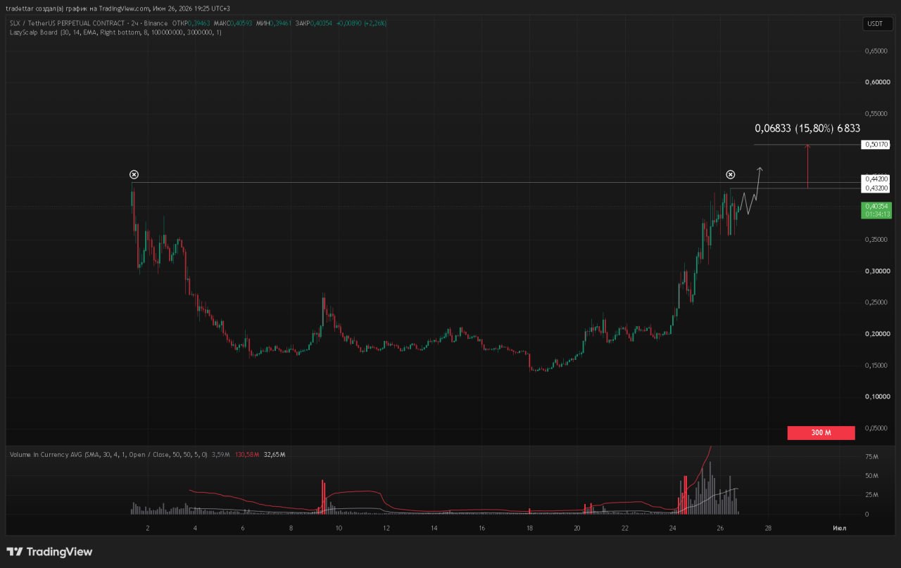 SLXUSDT LONG signal screenshot by Trader signals RU