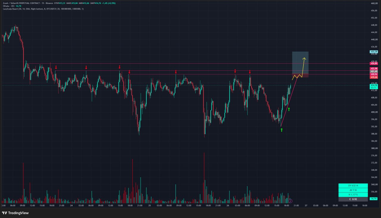 ZECUSDT LONG signal screenshot by Trader signals RU