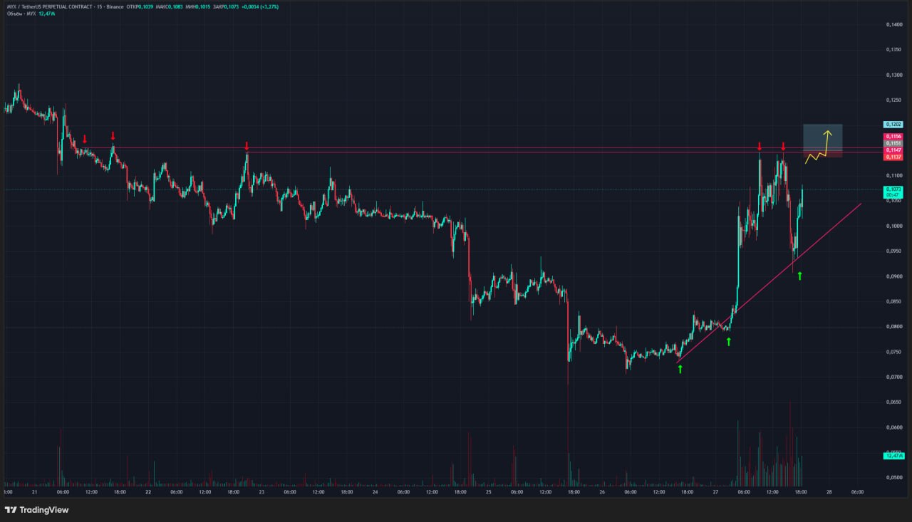MYXUSDT LONG signal screenshot by Trader signals RU