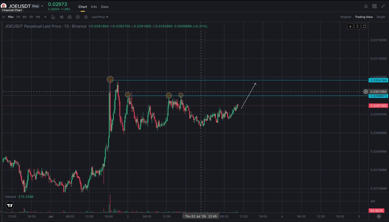 JOEUSDT LONG signal screenshot by Trader signals RU
