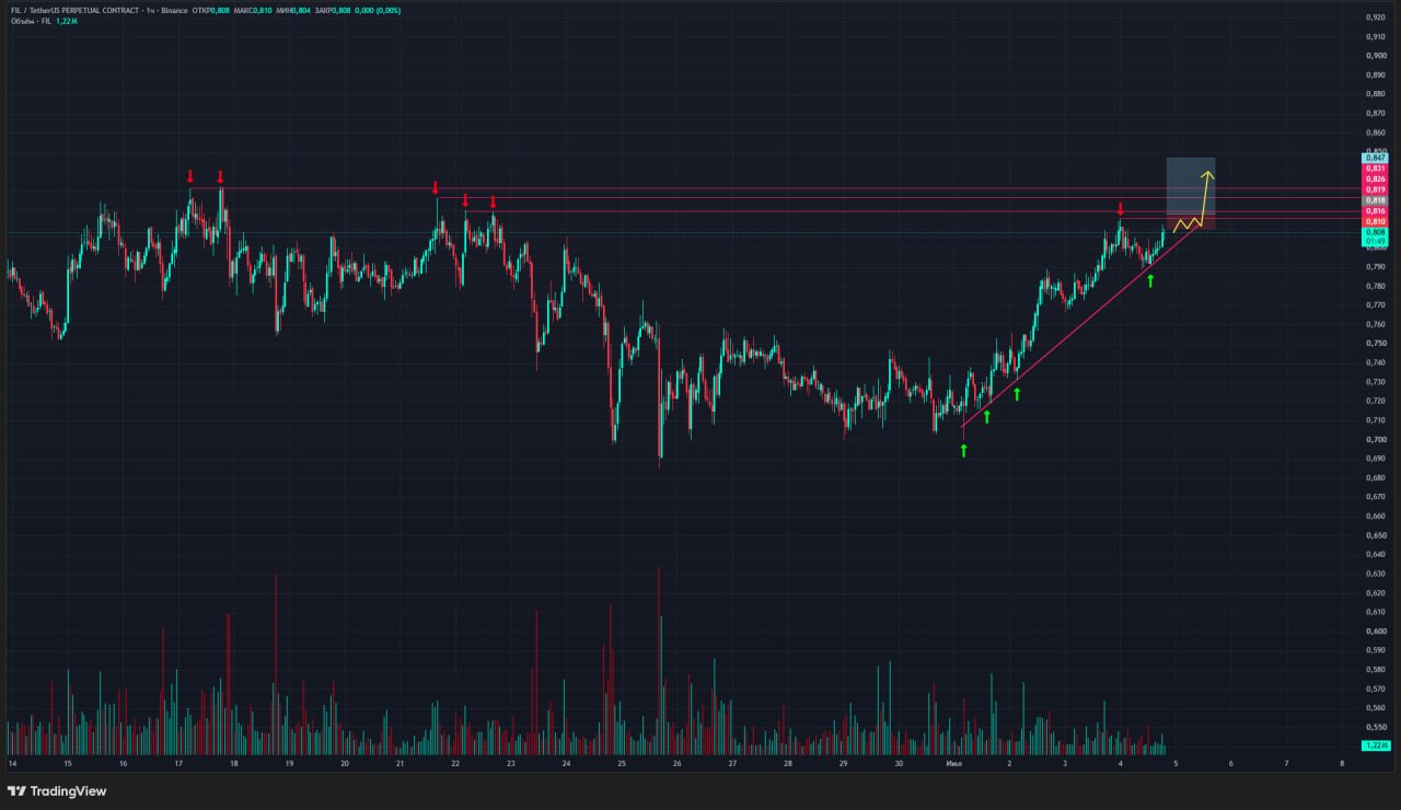 FILUSDT LONG signal screenshot by Trader signals RU