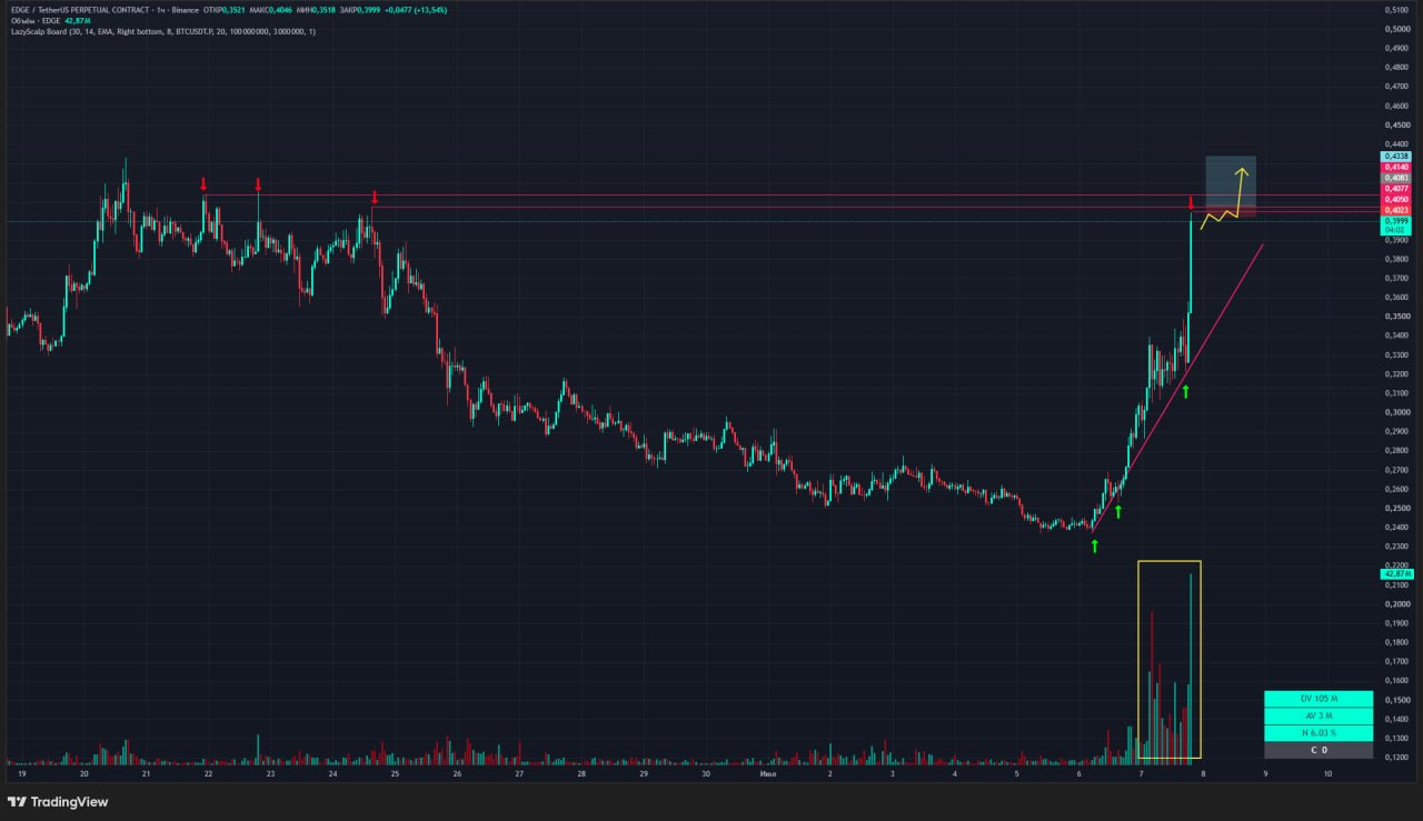 EDGEUSDT LONG signal screenshot by Trader signals RU