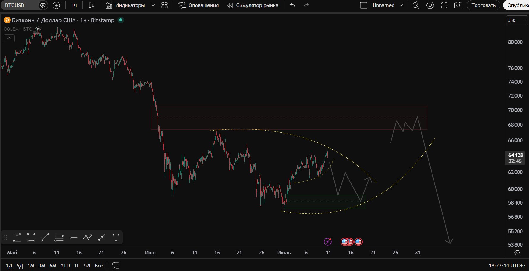 BTCUSDT SHORT signal screenshot by Trader signals RU