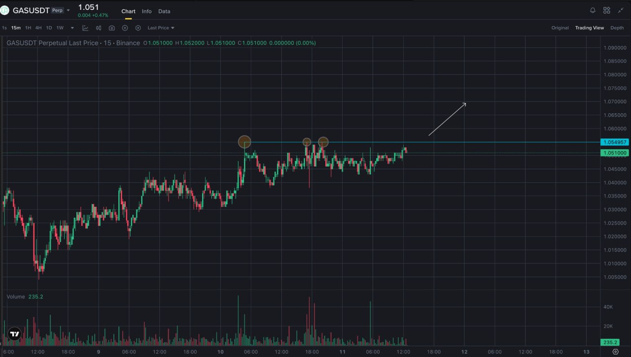 GASUSDT LONG signal screenshot by Trader signals RU