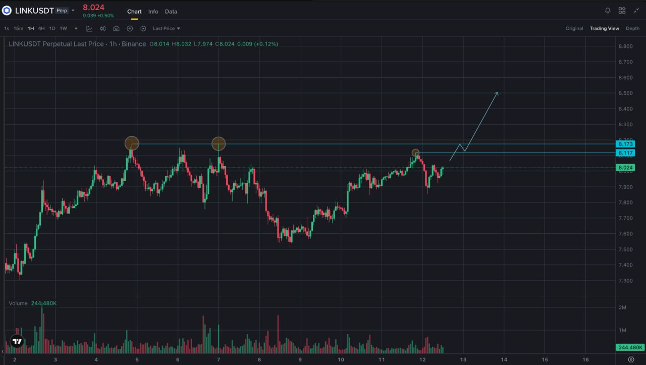 LINKUSDT LONG signal screenshot by Trader signals RU